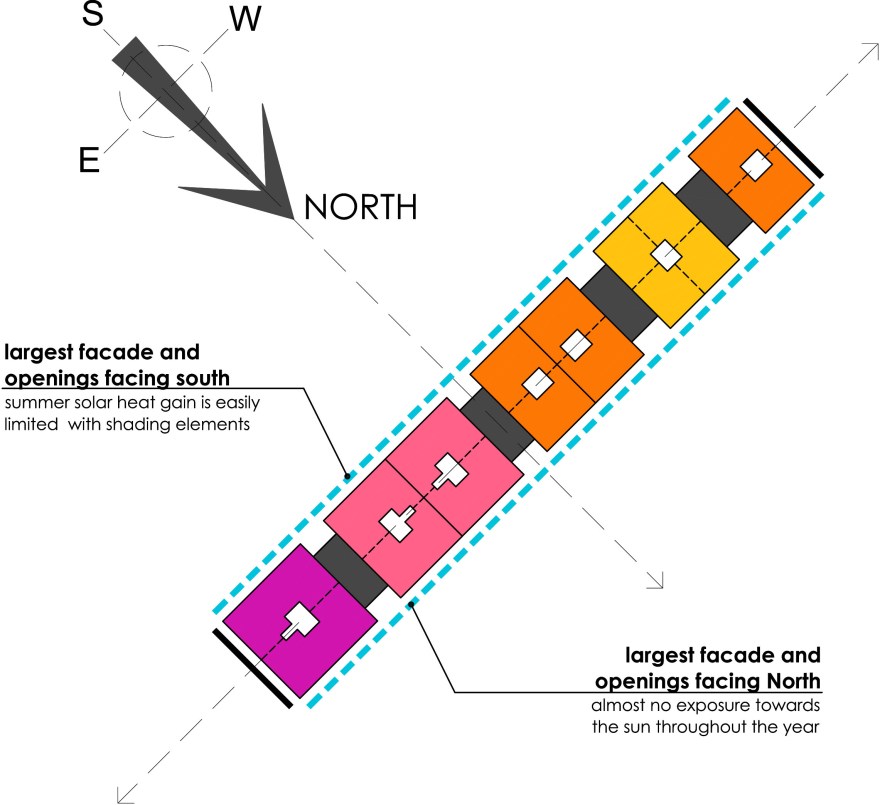 Units Orientation - Row