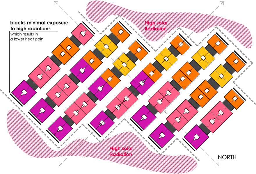Units Orientation - Cluster