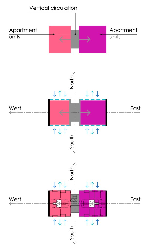 Design Concept of a single block (building typology)