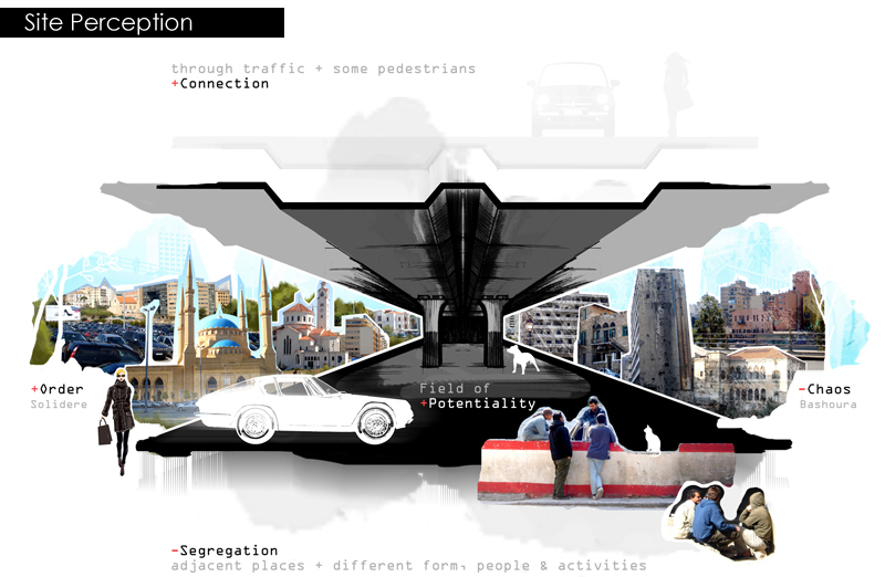 sheet1- site perception