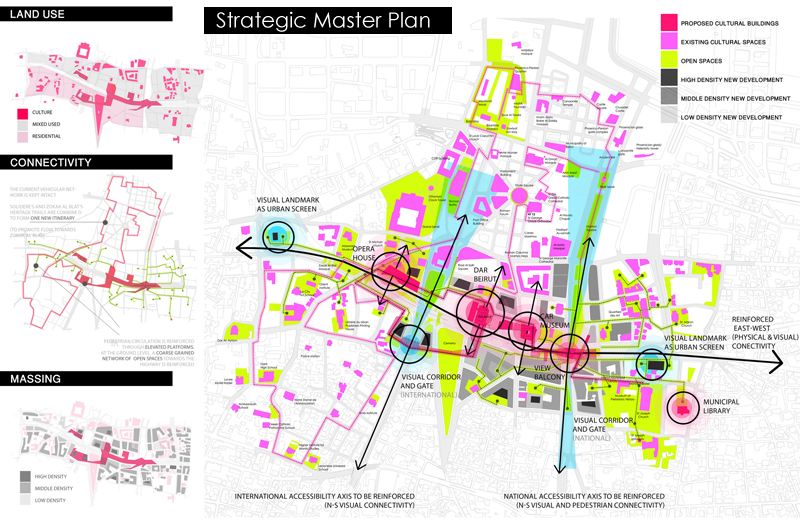 sheet11- Strategic Master Plan