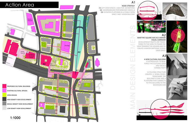 sheet12- Action Area