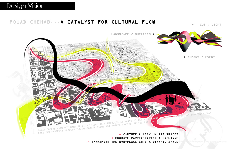 sheet4- Design Vision