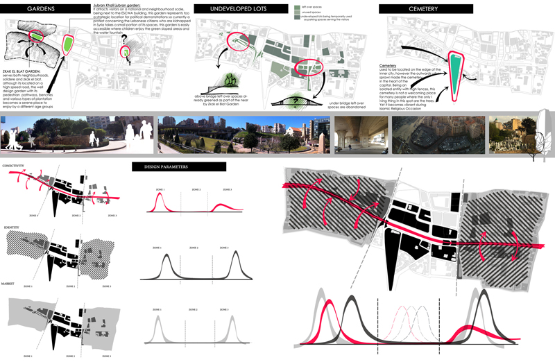 sheet6- Site Analysis