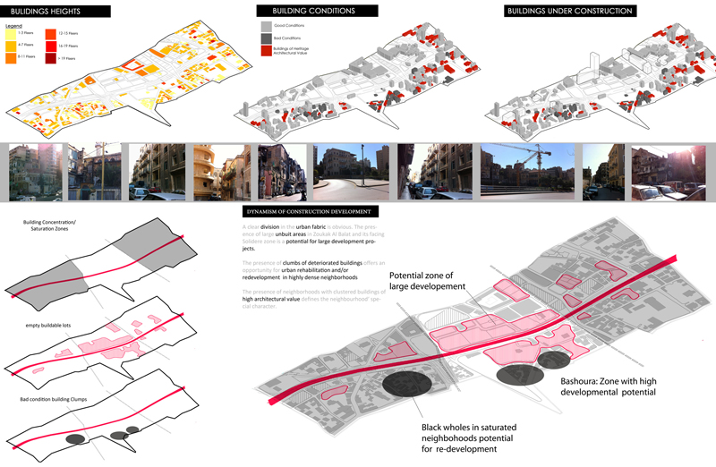sheet7- Site Analysis