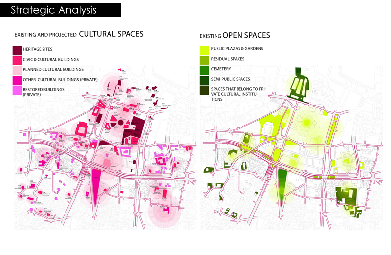 sheet9- Strategic Analysis